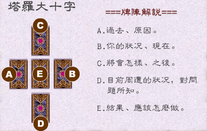 塔羅牌占卜大十字